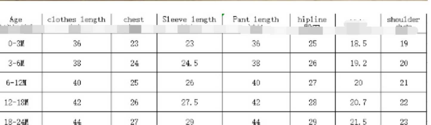 Infant to Two years old CLOTHING SIZE Chart 