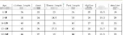 Infant to Two years old CLOTHING SIZE Chart 